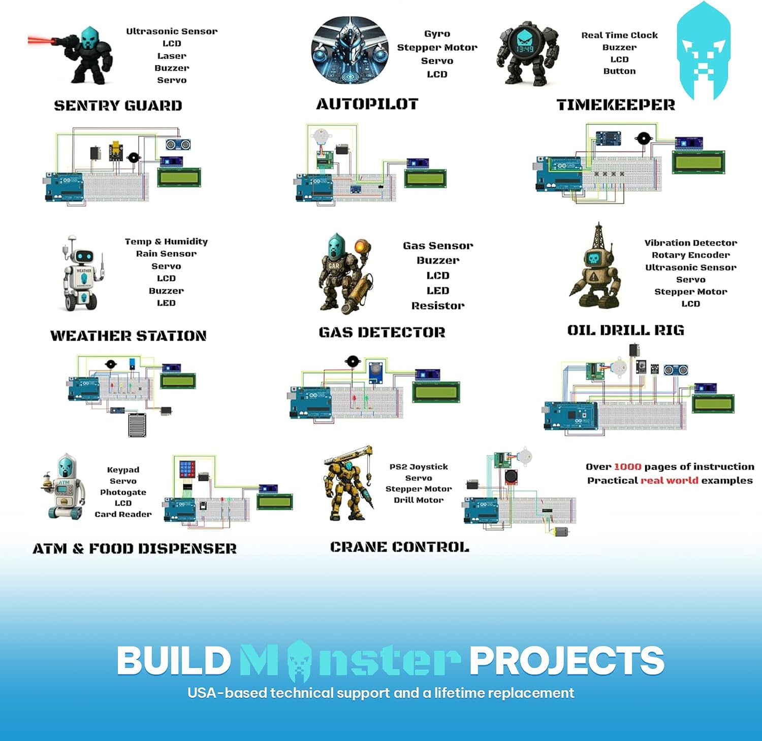 GAR Monster Starter Kit for Arduino - Robotics & IoT Development | Comprehensive 5-Board Set: Uno R3, Mega 2560, Nano V3, ESP32 WiFi+BT
