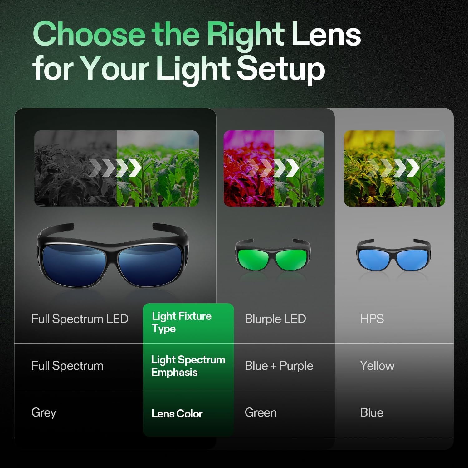 VIVOSUN Indoor Hydroponics LED Grow Room Glasses with Glasses Case