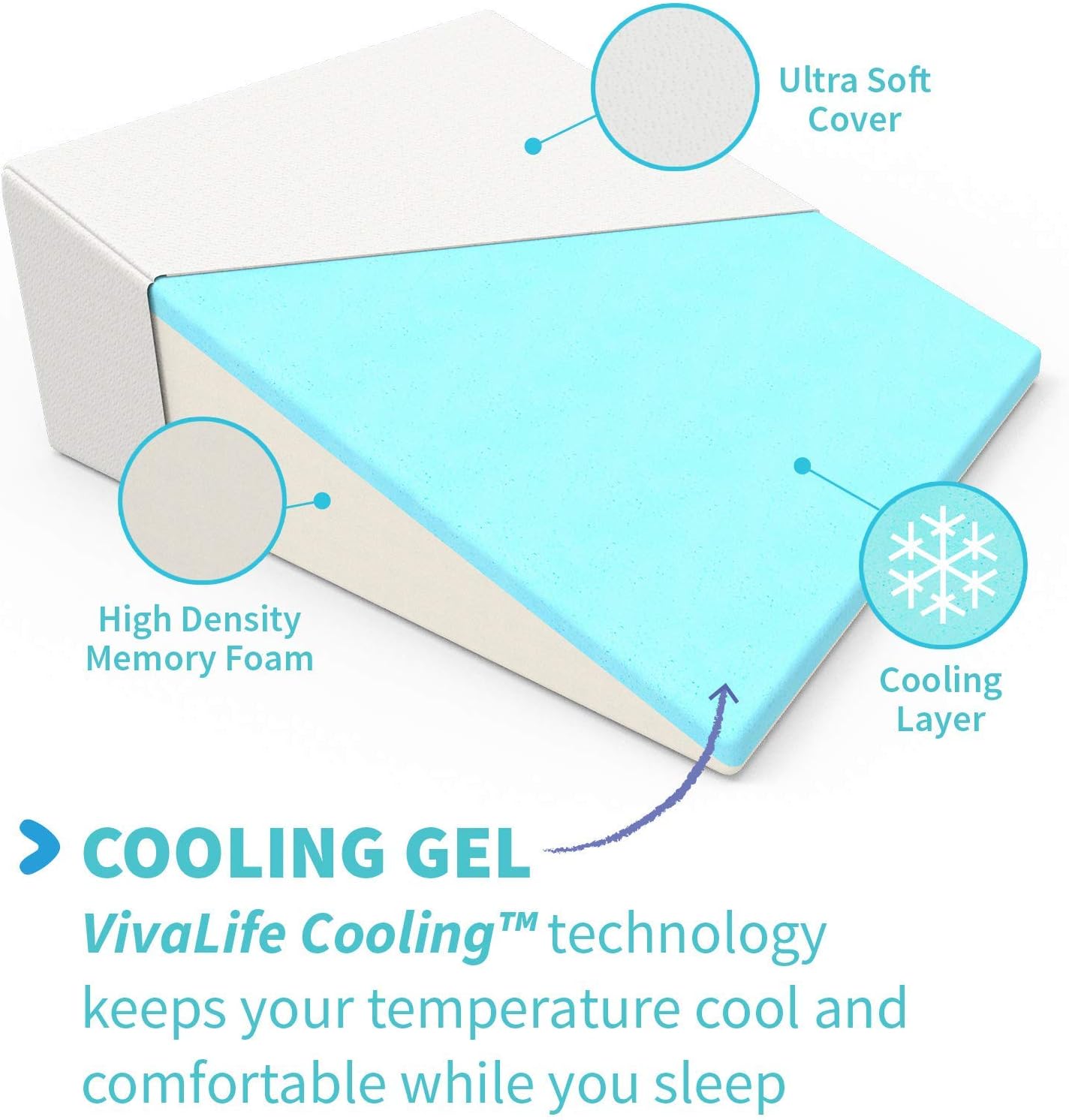 Bed Wedge Pillow Gel Memory Foam Top - Cooling Elevated Support Cushion for Lower Back Pain, Acid Reflux, Heartburn, Allergies
