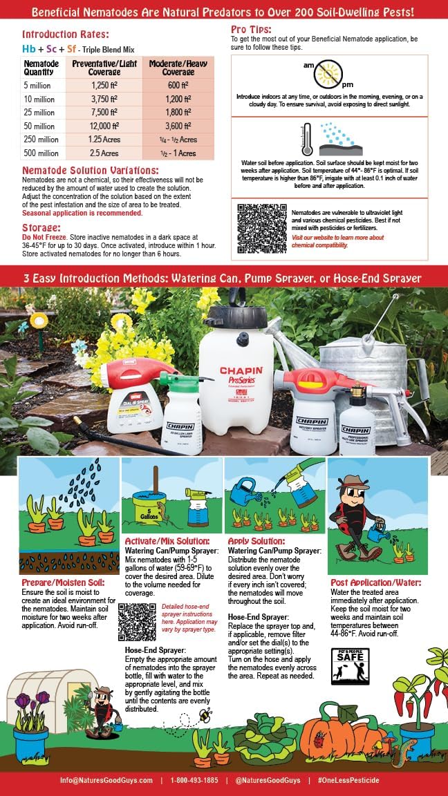 Live Beneficial Nematodes - 15 Million Hb+Sc+Sf - Kills Over 200 Different Species of Soil Dwelling and Wood Boring Insects.