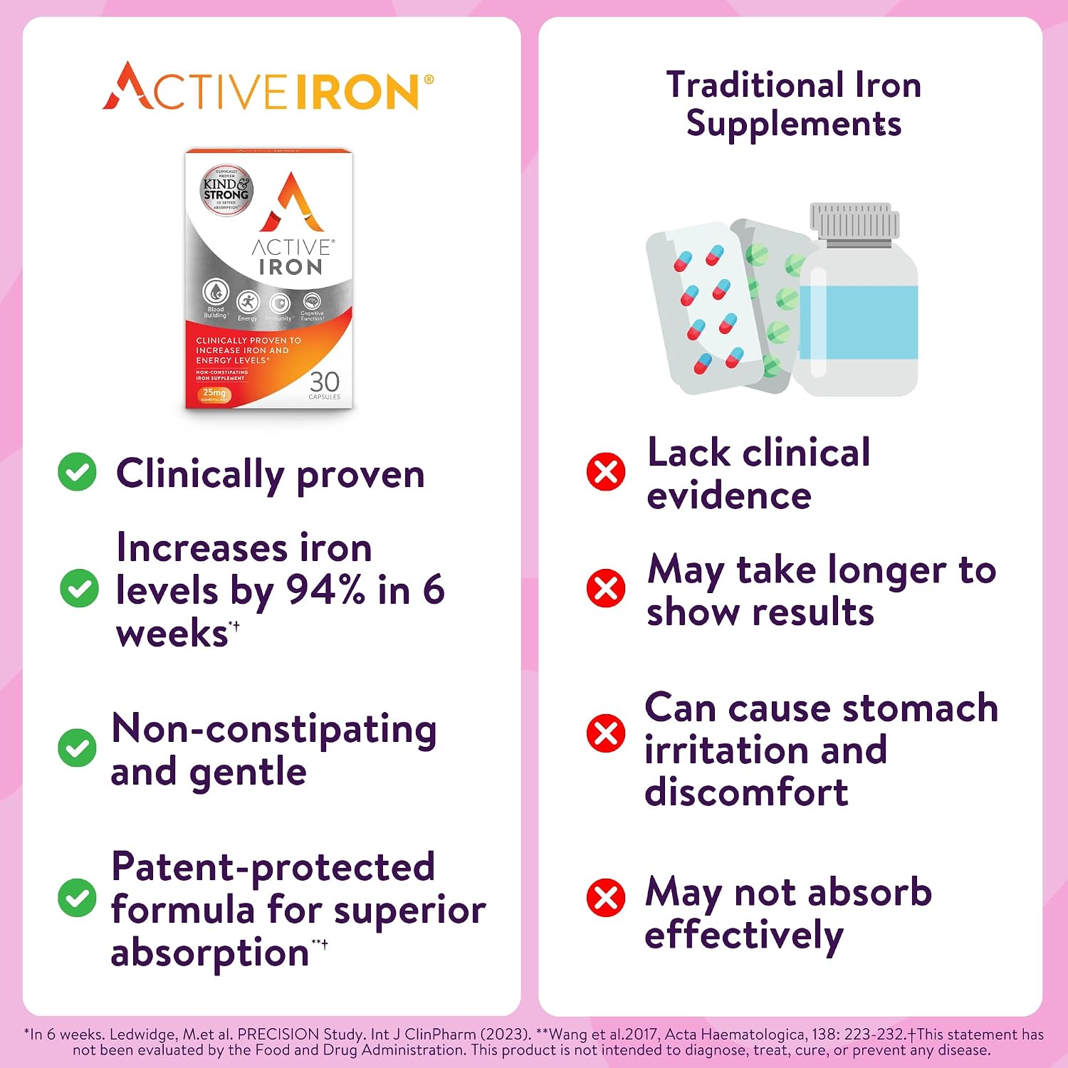 Active Iron Supplement 25mg, Clinically Proven to Increase Iron, Gentle | Optimum Absorption Iron Pills, Increases Energy Levels, Non-Constipating, Avoids Nausea, 60 On-the-Go Foil Protected Capsules