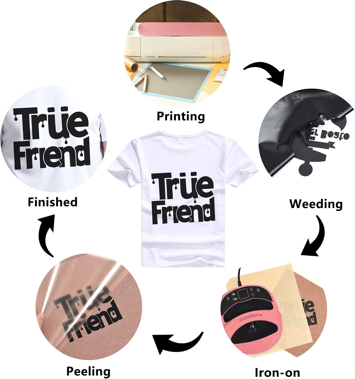 RENLITONG Heat Transfer Vinyl,12 Inch by 10ft White Iron on Vinyl
