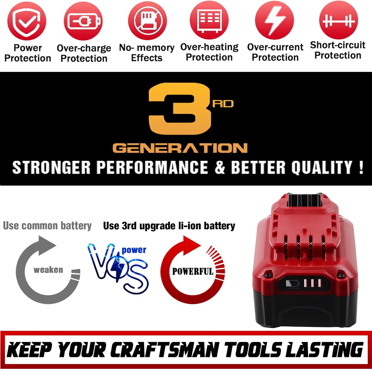 TenHutt 【Upgrade】 2Pack 20V 6.0Ah Replacement Battery for Craftsman 20V Battery V20 Lithium ion for CMCB205 CMCB204 CMCB206 CMCB202 CMCB201 20V