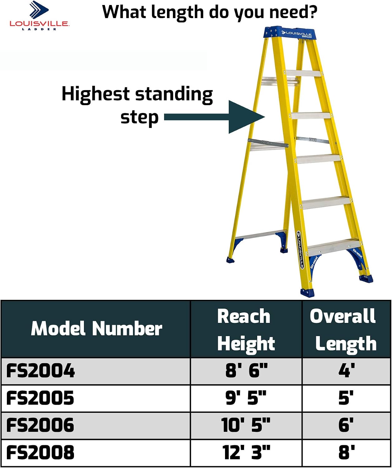 Louisville Ladder 5-Foot Fiberglass Step Ladder, 250-Pound Load Capacity, Type I, FS2005