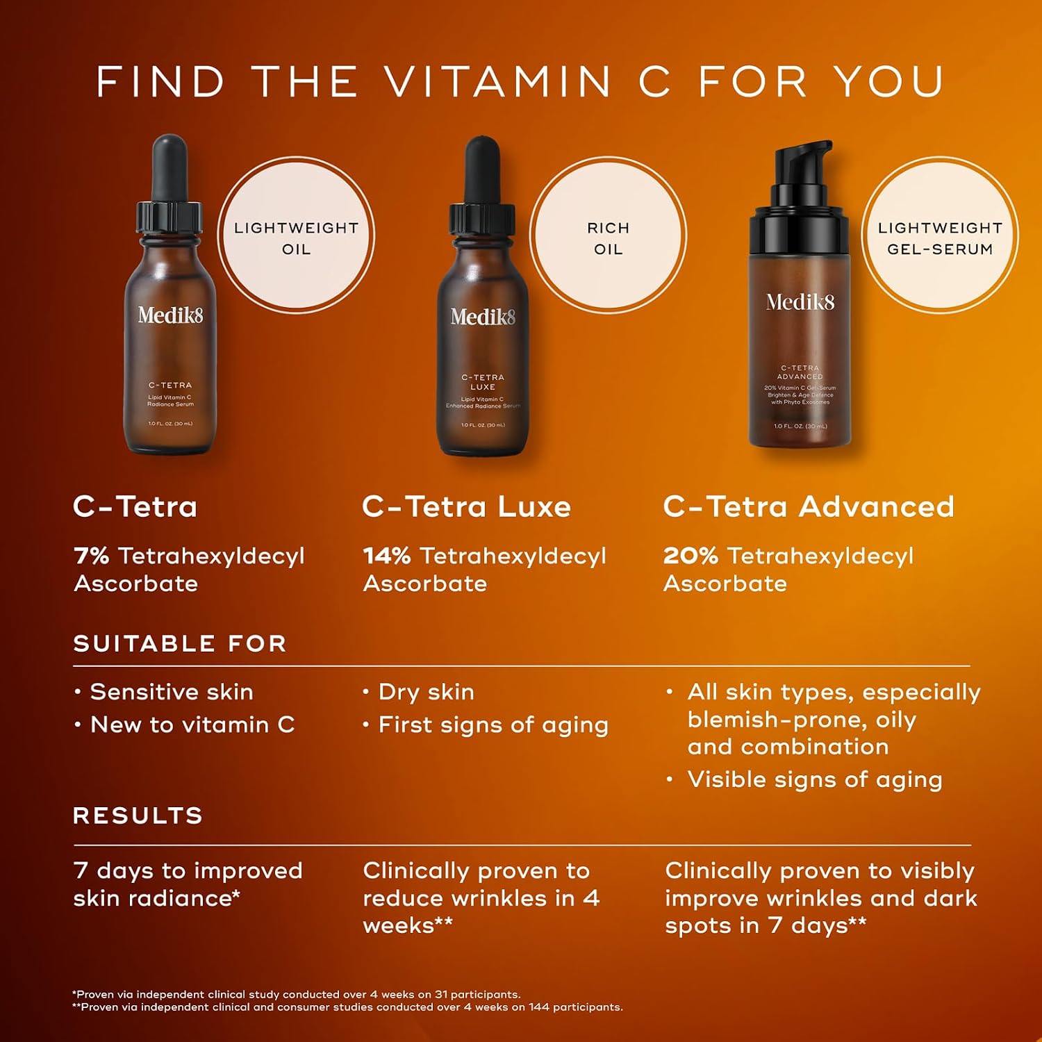 Medik8 C-Tetra - Balancing Vitamin C Serum For Face - Smooths Fine Lines and Wrinkles - Face Serum with Squalane - Vegan and Gluten Free - 1.0 oz | 7% Vitamin C, squalane for hydration, vitamin E antioxidant, lightweight