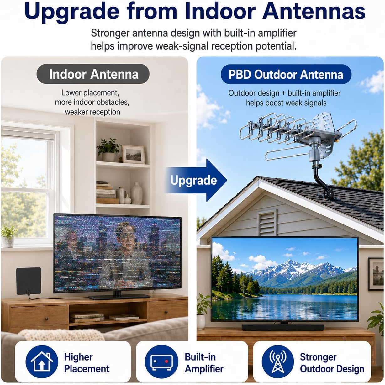 Amplified Outdoor TV Antenna with 360° Motorized Rotation, UHF/VHF Long-Range Reception, Remote Control, Mounting Pole & 40FT RG6 Cable