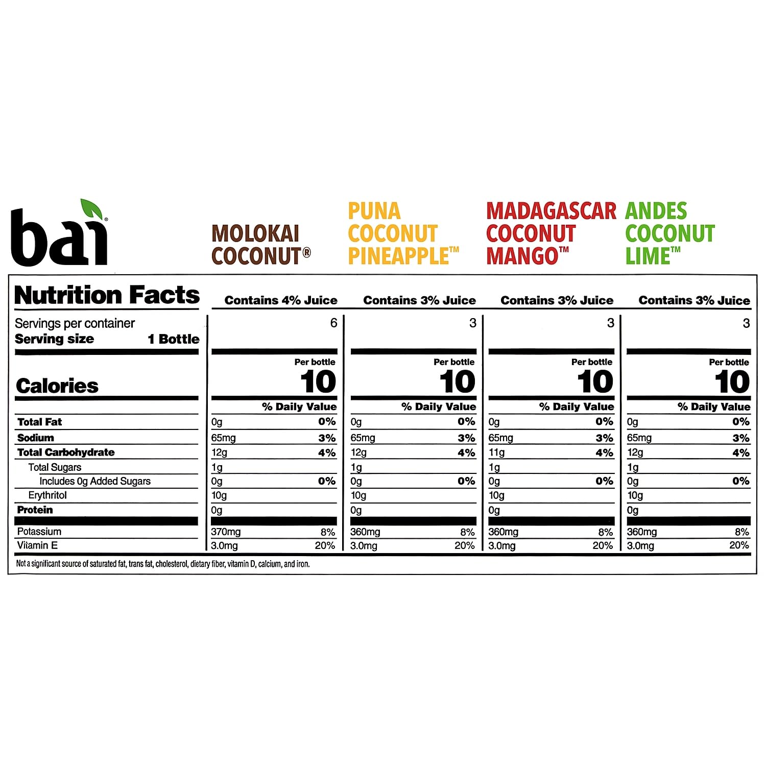 Bai Coconut Flavored Water Puna Coconut Pineapple, Antioxidant Infused, Coconut Pineapple Flavored Water Drink, 18 Fluid Ounce Bottles, 6 Count