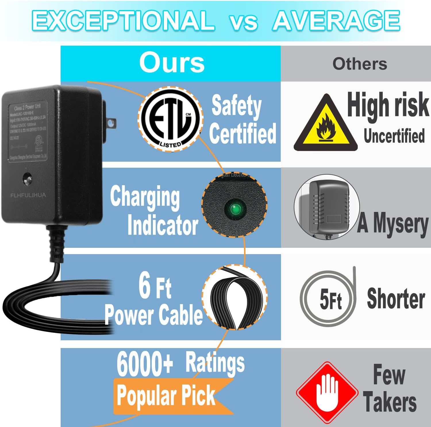 FLHFULIHUA 12 Volt Battery Charger for Kids Ride on Toys - Universal Charger for Best Choice Products Wrangler SUV，Kid Trax Dynacraft ，Kidzone