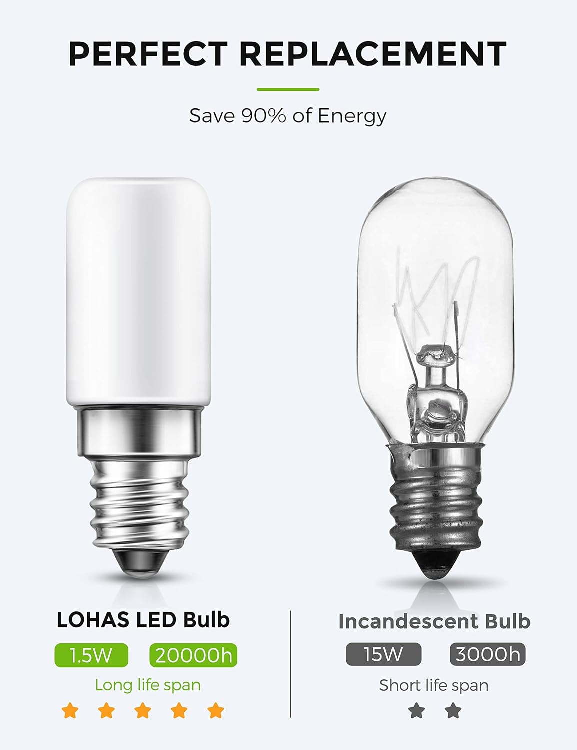 L LOHAS LED C7 S6 Night Light Bulb, Mini LED Bulb Candelabra E12 Base | 15 Watt Light Bulbs Equivalent(1.5W), Soft/Warm White 3000K LED, Small Light for Bedroom Salt Lamp(6 Pack)