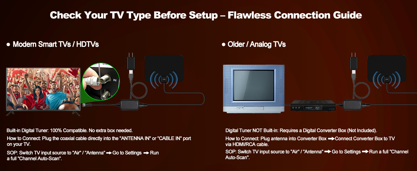 Flawless Connection Guide