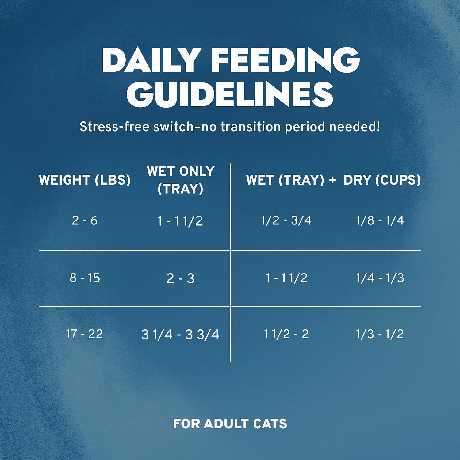 Forza10 Actiwet Dermo Wet Cat Food - 3.5 oz, 32 Pack - Salmon Flavor | Vet-Formulated