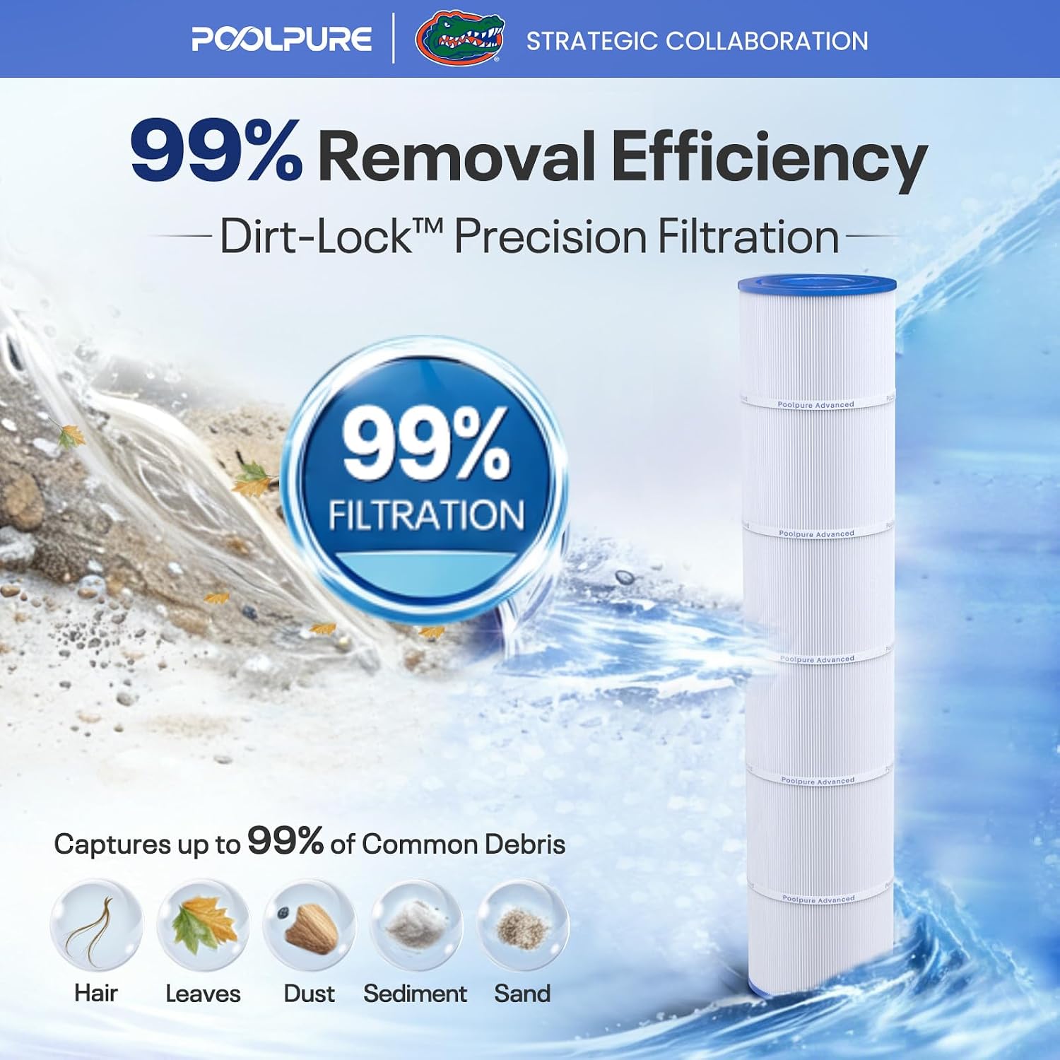 POOLPURE CCP520 Pool Filter Replaces Pentair Clean and Clear Plus 520 4Pack