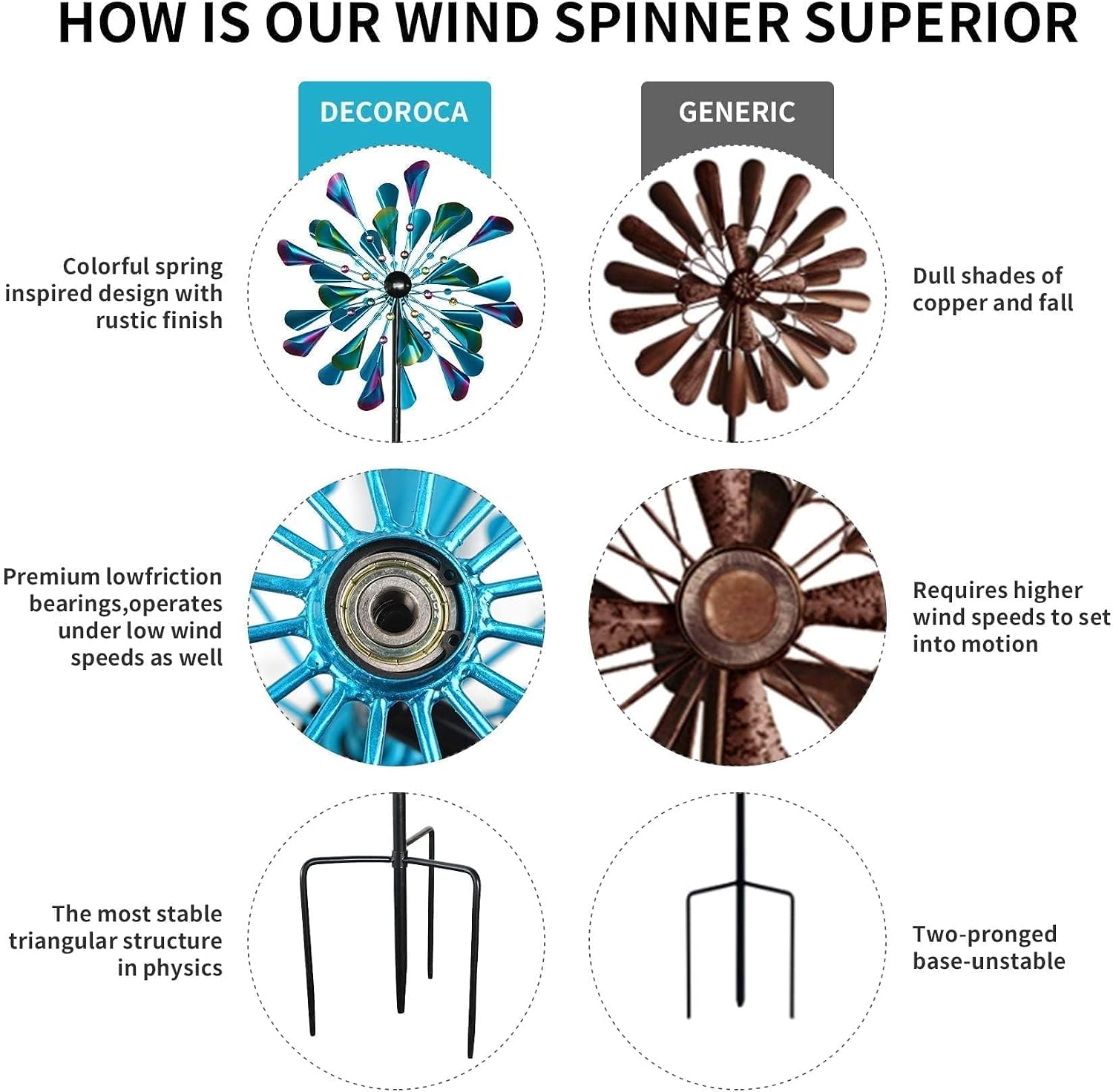 DECOROCA Kinetic Wind Spinners Outdoor - Large Metal Wind Sculptures