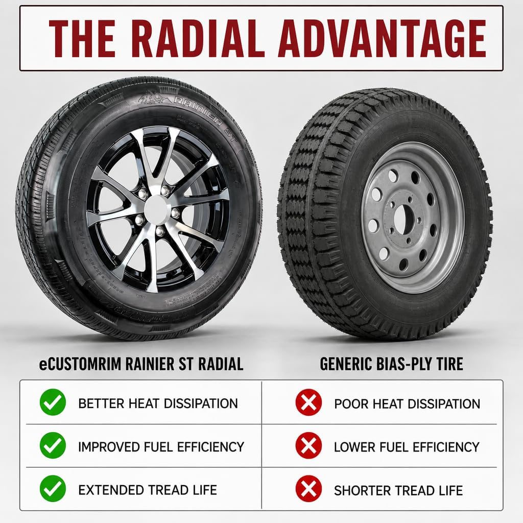 eCustomrim 2-Pack Radial Trailer Tire Rim Assembly ST205/75R15 5 Lug Black | 15 Inch Load Range D 8 Ply Tire With Curb Guard