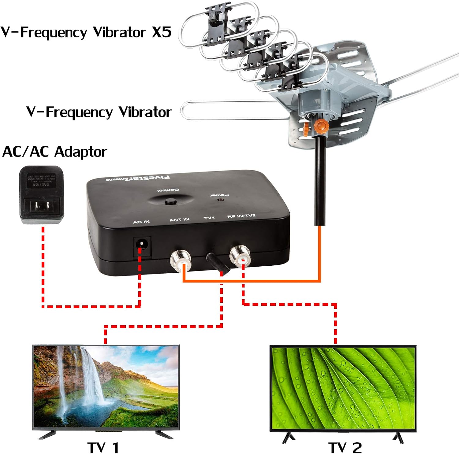 Five Star Outdoor 150 Mile Motorized 360 Degree Rotation OTA Amplified HDTV Antenna for 2 TVs Support - UHF/VHF/1080P Channels Wireless Remote