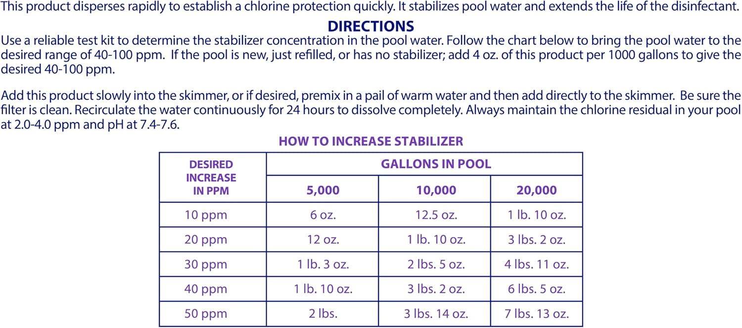 Robelle 4-Pounds Premium Chlorine Stabilizer and Conditioner | Concentrated Cyanuric Acid for Pools, Pool Stabilizer, Helps Chlorine Last Longer, 6 oz raises CYA 10 ppm per 5,000 gallons