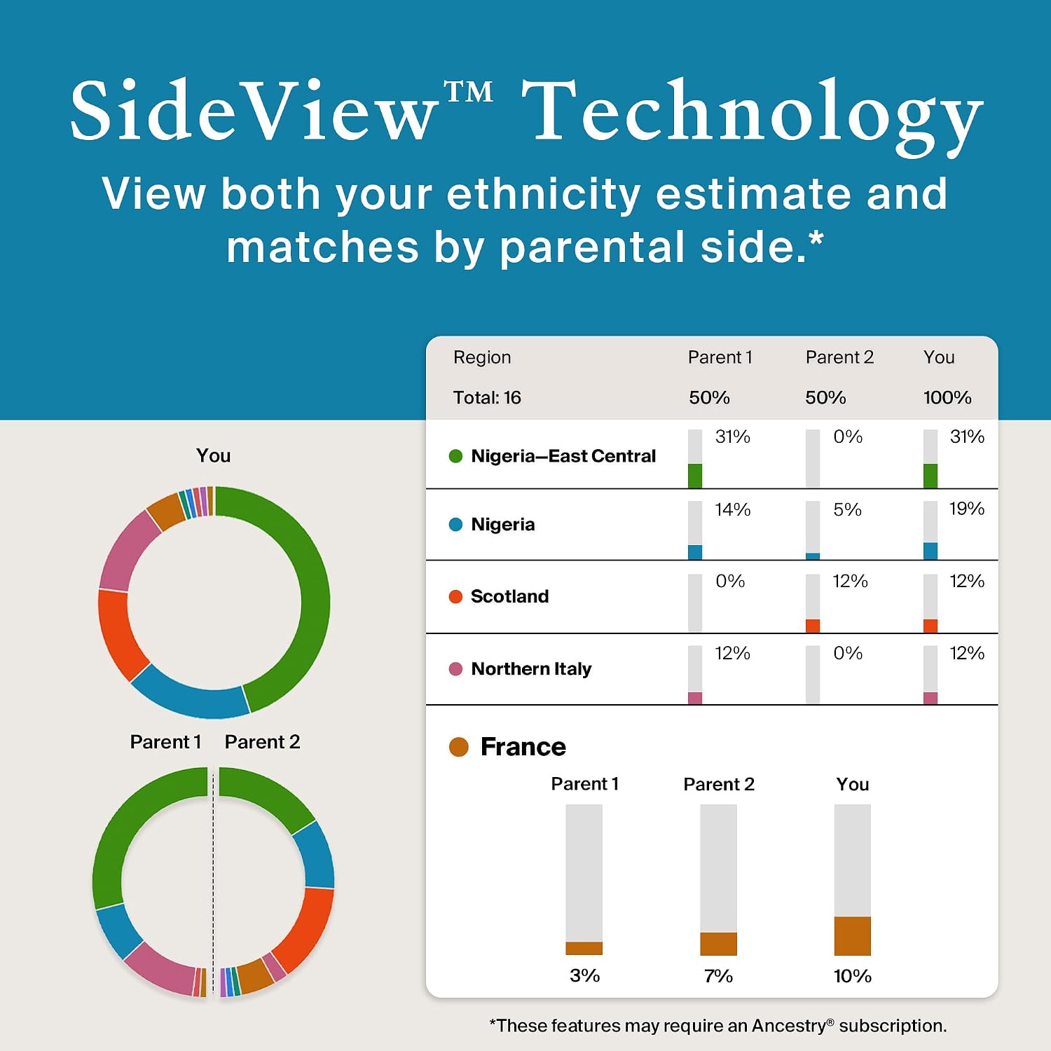 Personalized Genetic Results, DNA Ethnicity Test, Find Relatives, Heritage, Origins & Ethnicities, Family History, Complete DNA Test