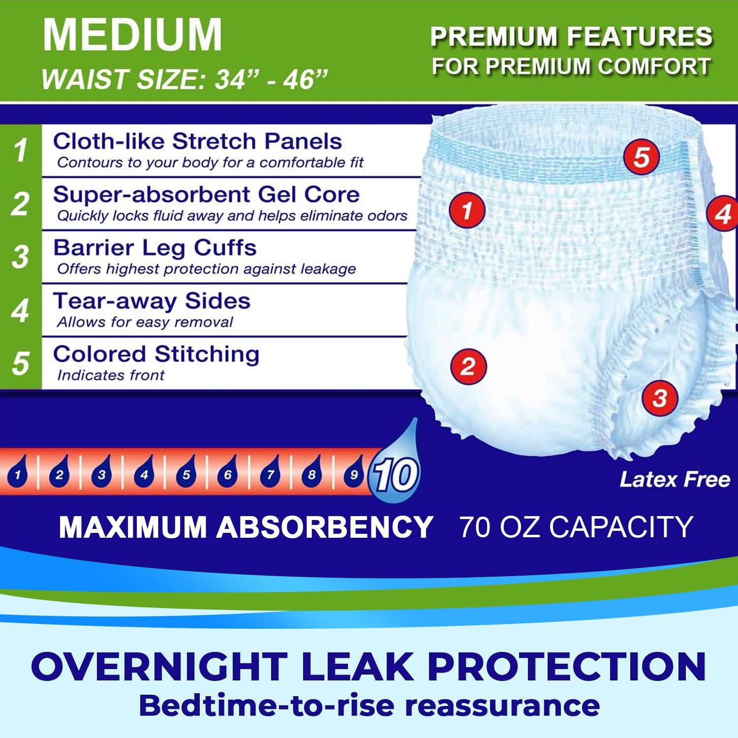 LivDry Adult XL Incontinence Underwear, Overnight Comfort Absorbency, Leak Protection, X-Large, 48-Pack