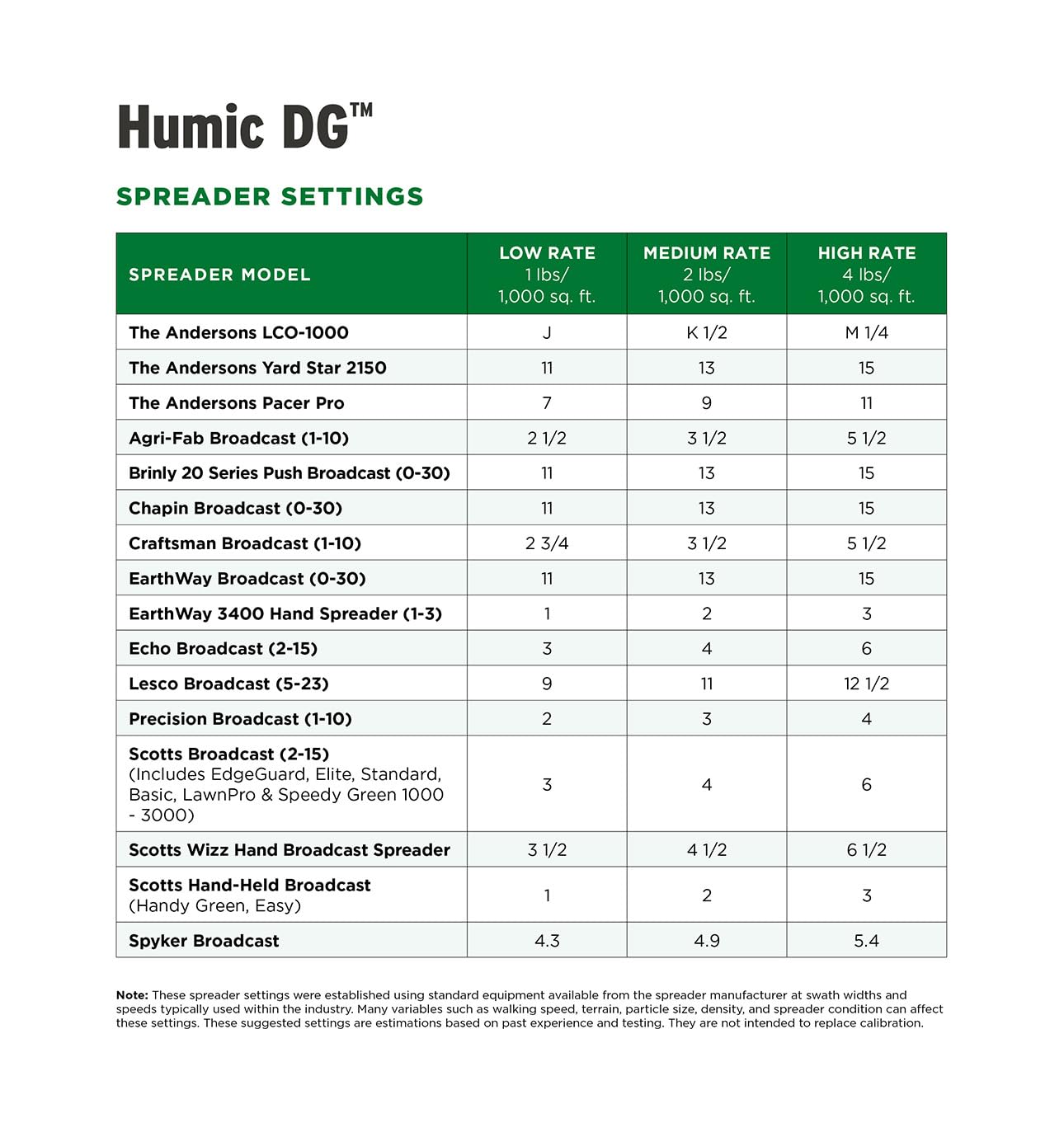 The Andersons Humic DG Organic Soil Amendment - Covers up to 40,000 sq ft (40 lb)
