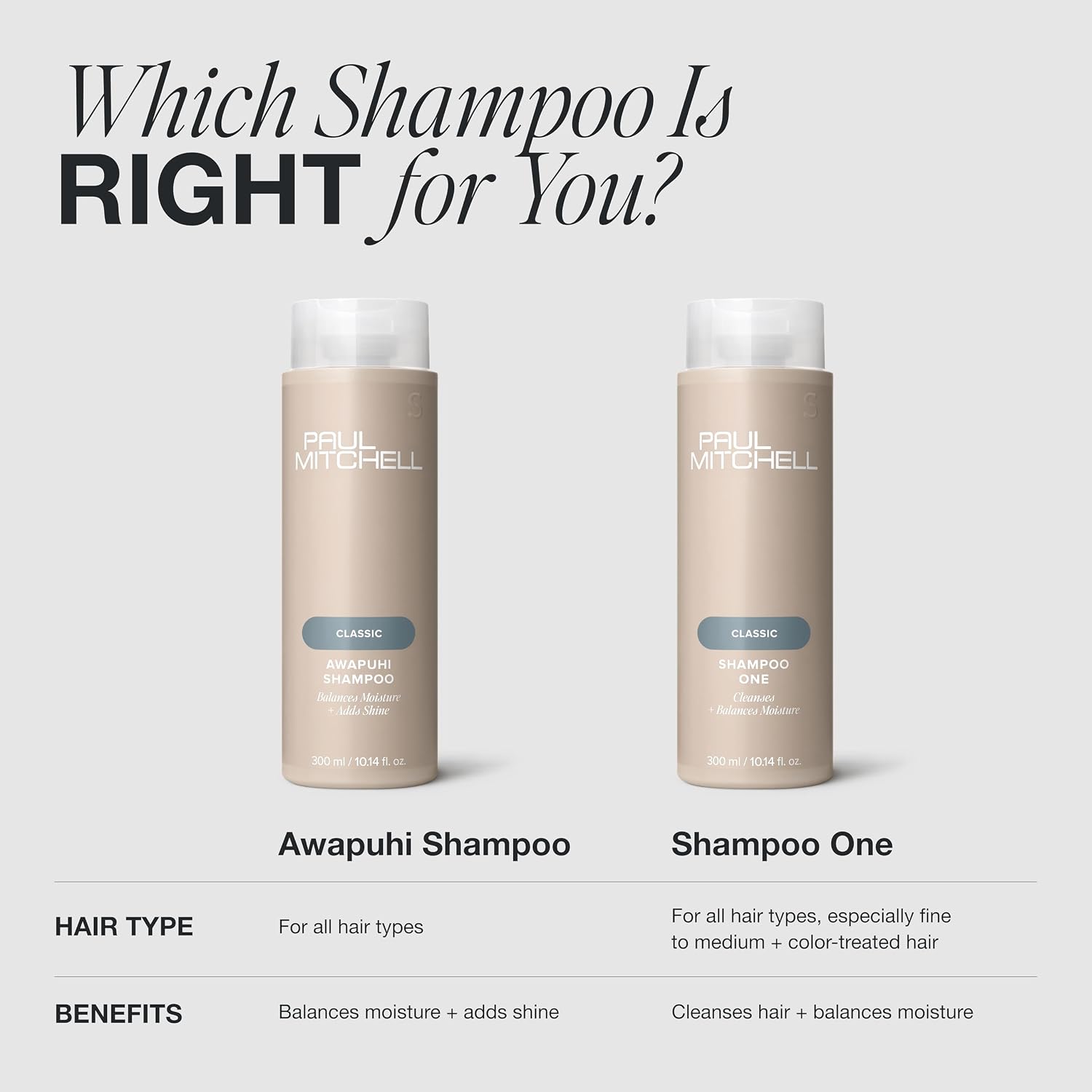 Paul Mitchell Awapuhi Shampoo, Balances Moisture + Adds Shine, For All Hair Types, Especially Fine + Static-Prone Hair