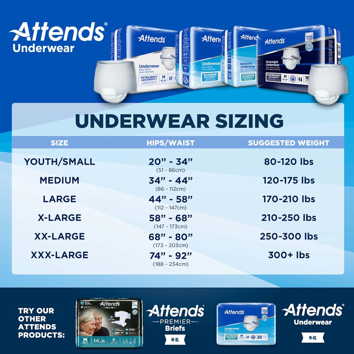Attends Adult Absorbent Underwear, Medium, AP0720, Maximum, 80 ct | Disposable Pull-On Diapers with Tear-Away Sides and Breathable Waistband