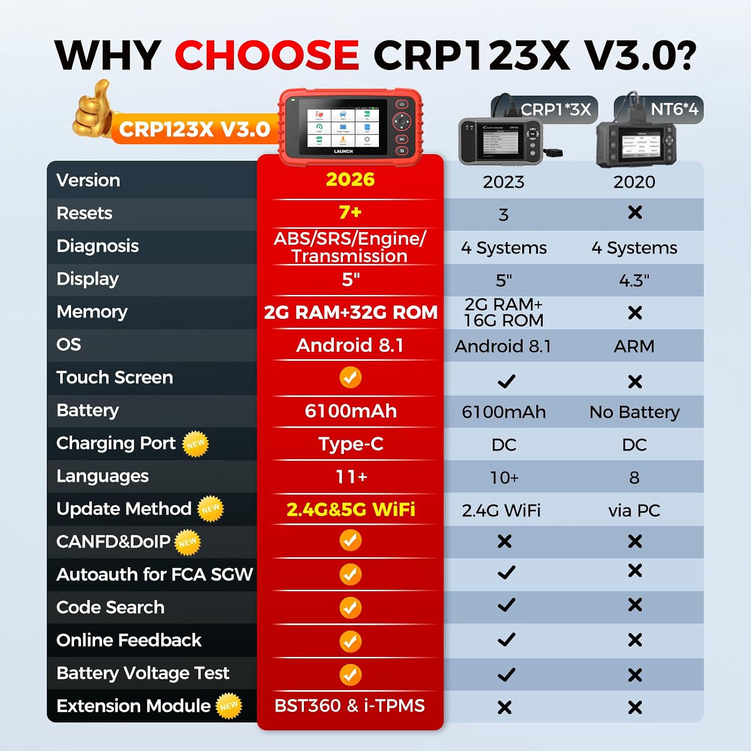 Launch OBD2 Scanner CRP123X Elite V3.0
