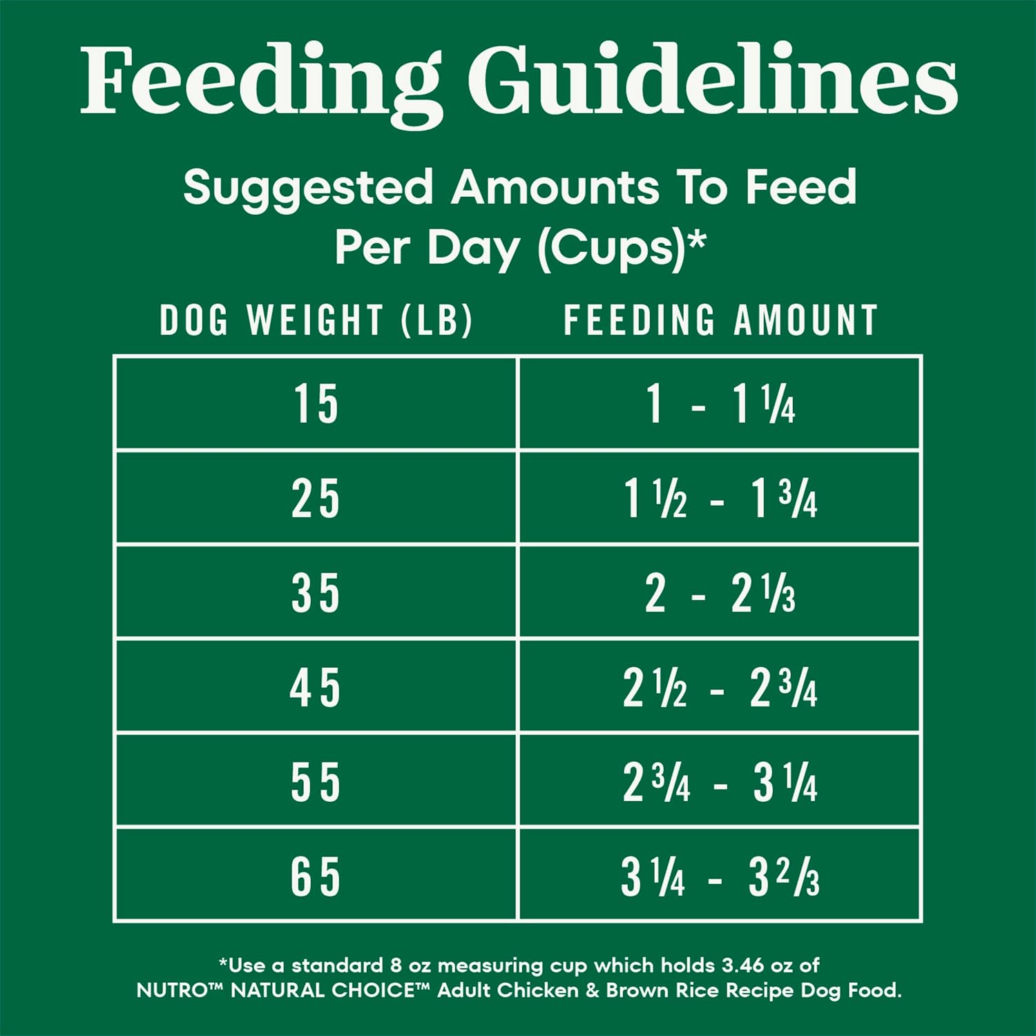 Nutro Natural Choice Adult Dry Dog Food, Chicken & Brown Rice Recipe, 5 lb | Non-GMO, Real chicken #1 ingredient, no corn, wheat, soy or chicken by-product meal, supports skin & coat/digestion/immunity