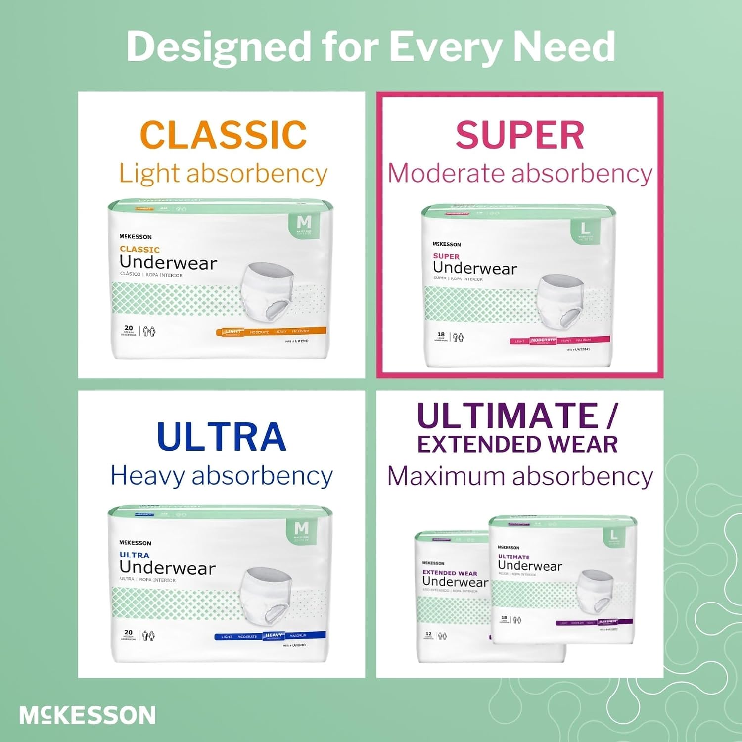 McKesson Super Adult Incontinence Underwear, Medium, Moderate, 44 in, 80 ct