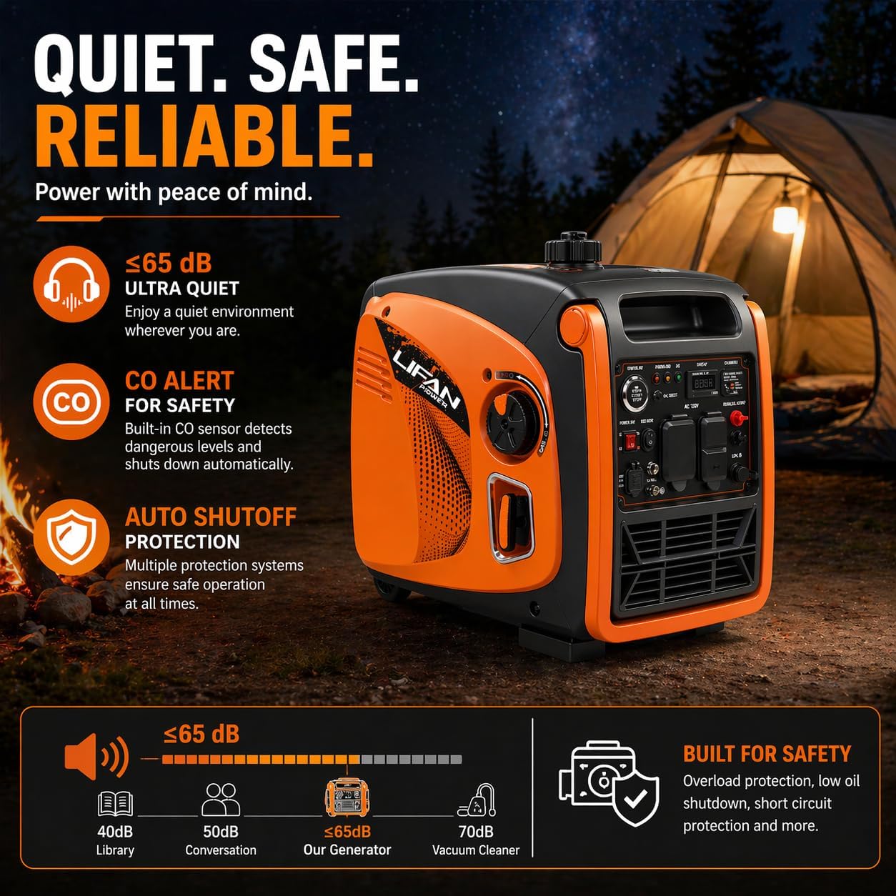 LIFAN 6900W Inverter Generator for Home Backup, 120/240V, Remote Start | 5500W Rated Gas Power, Pure Sine Wave, CO-Minder, RV Ready, Up to 14H at 25% Load