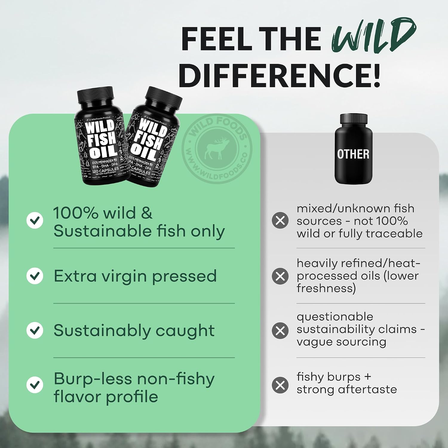 Wild Foods Fish Oil Omega 3 Supplements, 1600mg EPA DHA DPA, 60 Capsules | Burpless, Odorless, Non-GMO, Gluten Free, Supports Brain, Heart & Joint Health, 30 Servings, 1 Pack, Worldwide Sourced