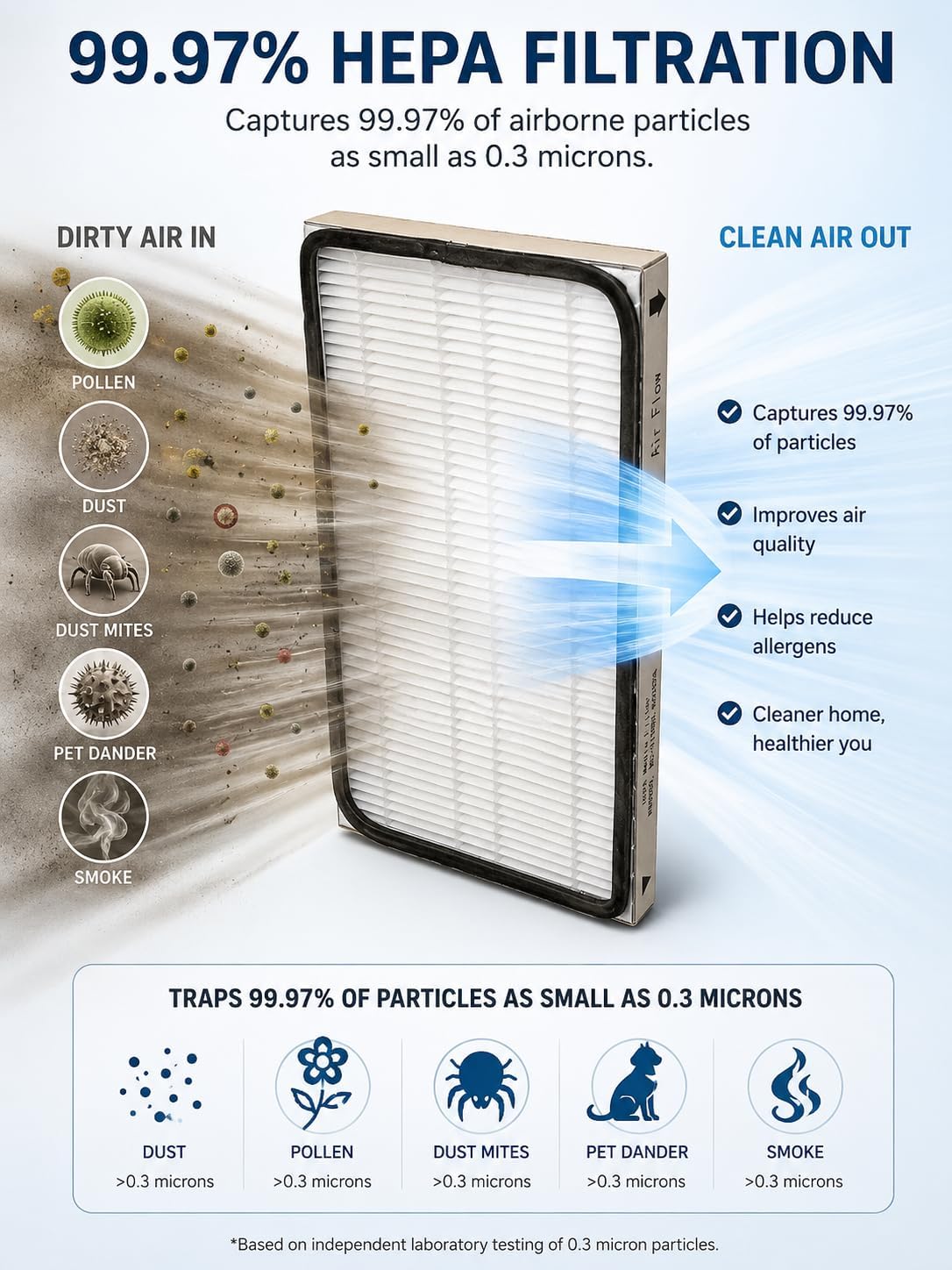 EnviroCare Replacement HEPA Vacuum Cleaner Filter Designed to fit Kenmore EF-1 for Select Canisters and Uprights