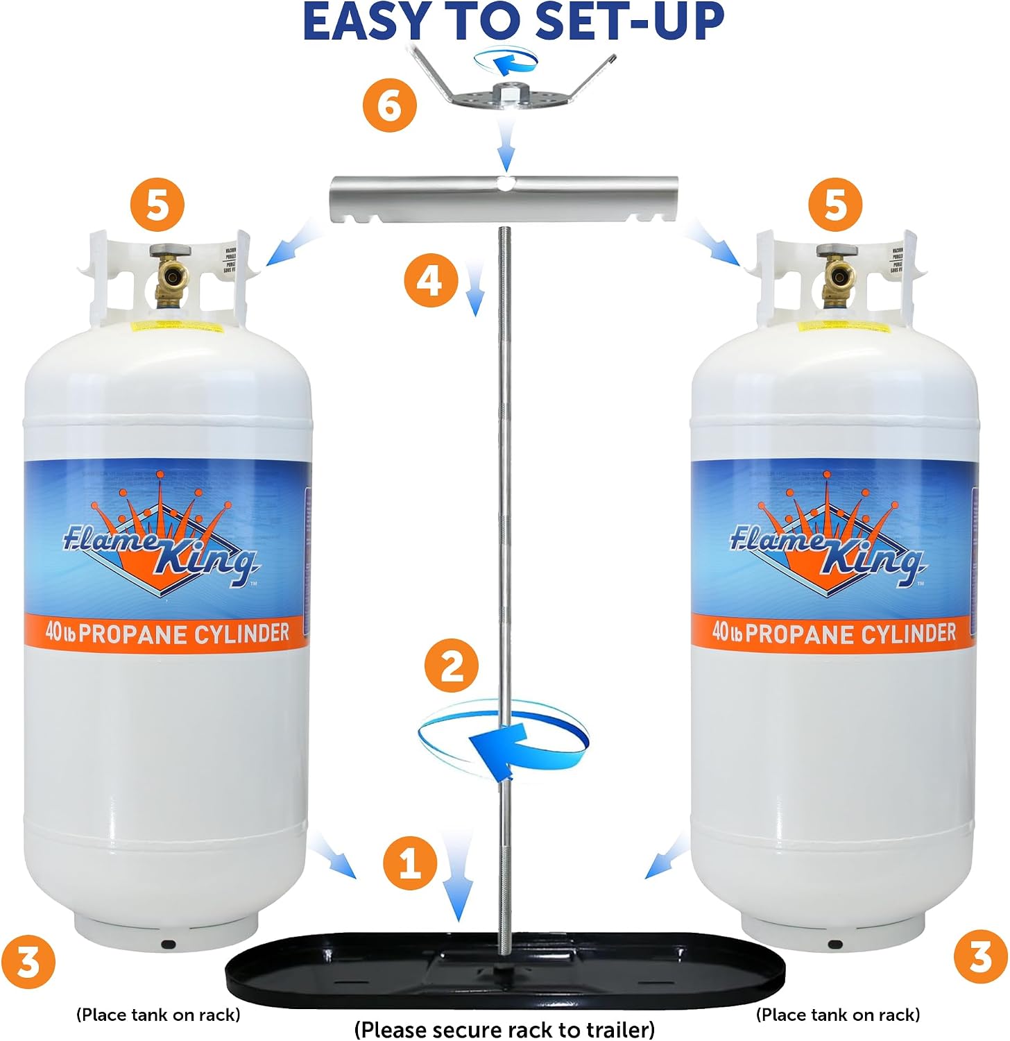 Flame King Dual RV Propane Tank Cylinder Rack for RVs and Trailers for 40lb Tanks - KT40MNT (Tanks Sold Separately)