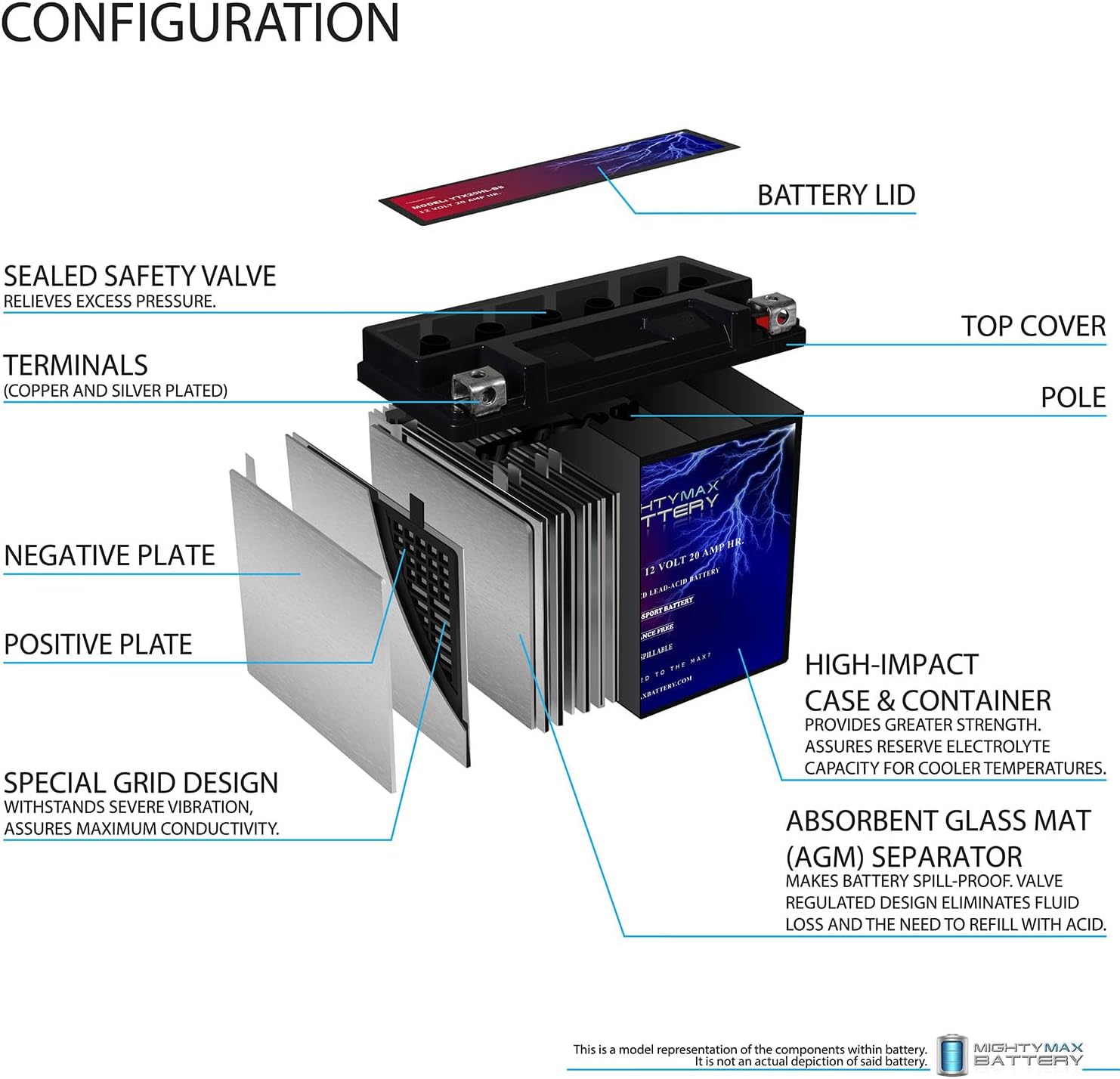 Mighty Max Battery YTX14-BS - 12 Volt 12 AH, 200 CCA, Rechargeable Maintenance Free SLA AGM Motorcycle Battery