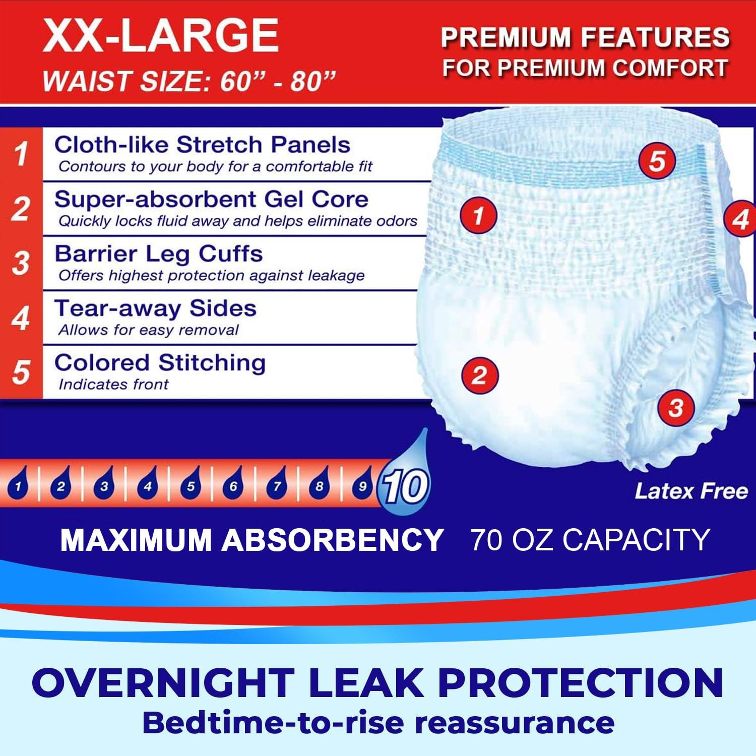 LivDry Adult XL Incontinence Underwear, Overnight Comfort Absorbency, Leak Protection, X-Large, 48-Pack