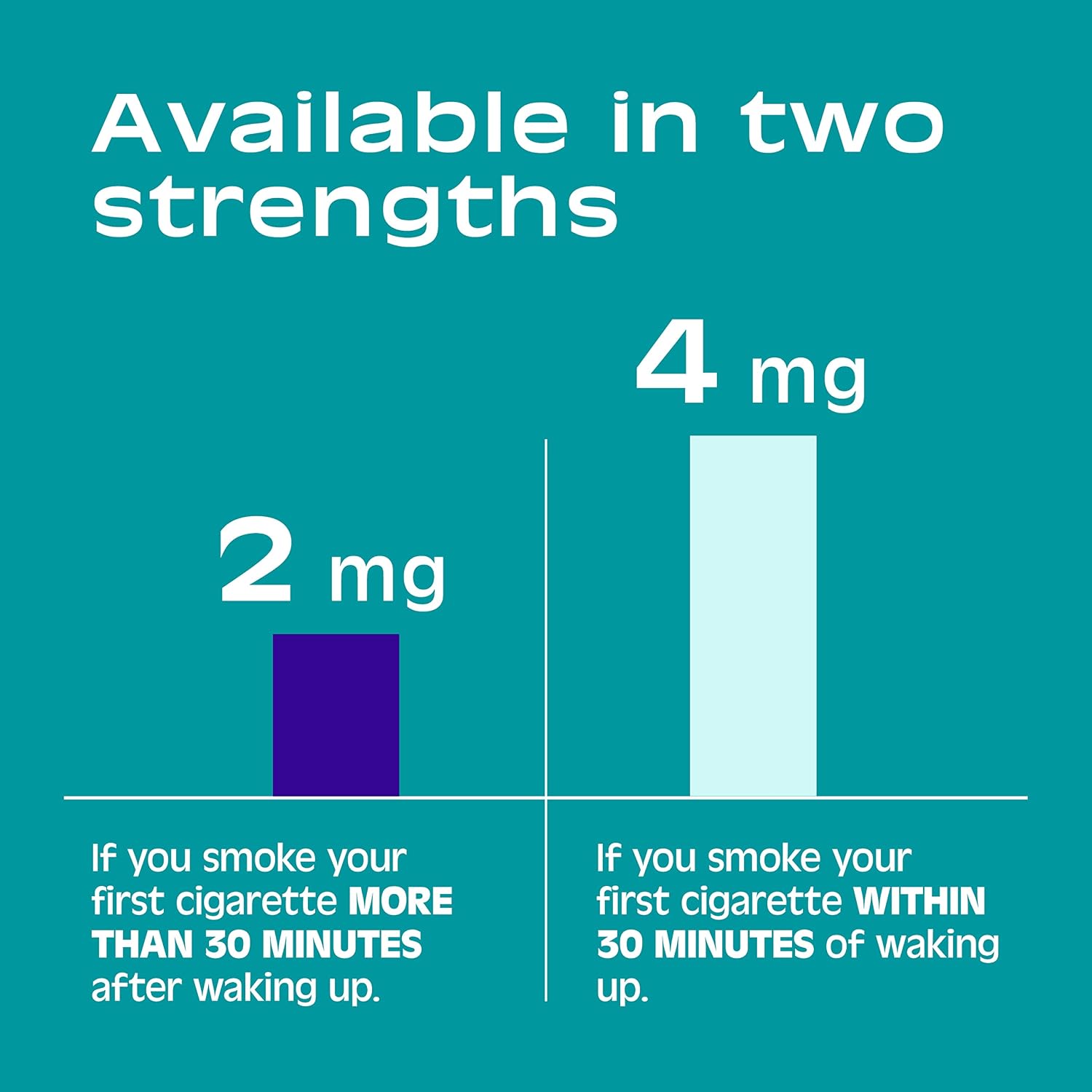 Nicorette Lozenge- Nicotine mint Lozenges to Stop Smoking, 2 mg, Mint Flavor - 144 ct- 2mg Count