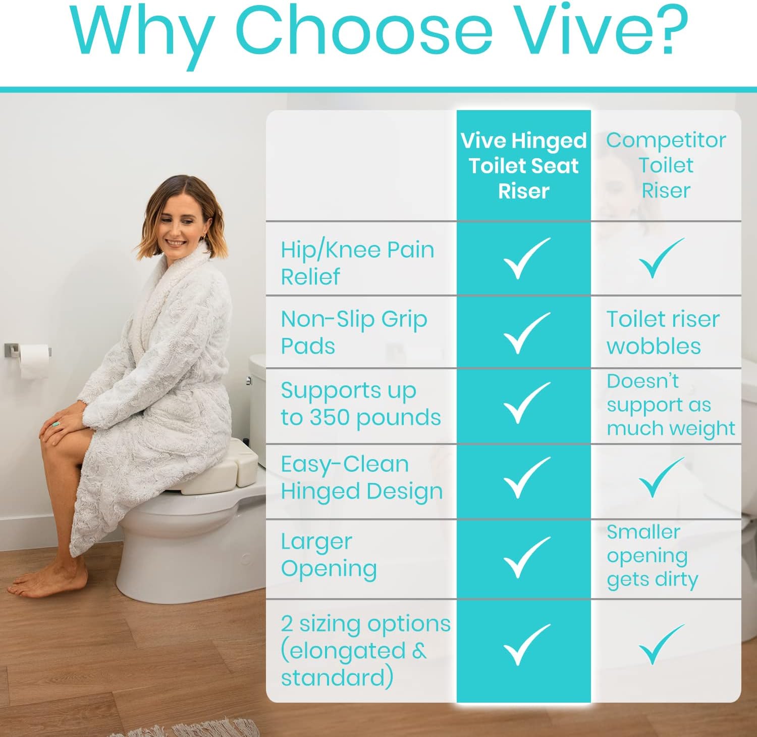 Vive Raised Toilet Seat - 5" Portable, Elevated Toilet Seat Riser | Extender - Elongated and Standard Fit Commode Lifter - Bathroom Safety Extender Assists Disabled, Elderly, Seniors
