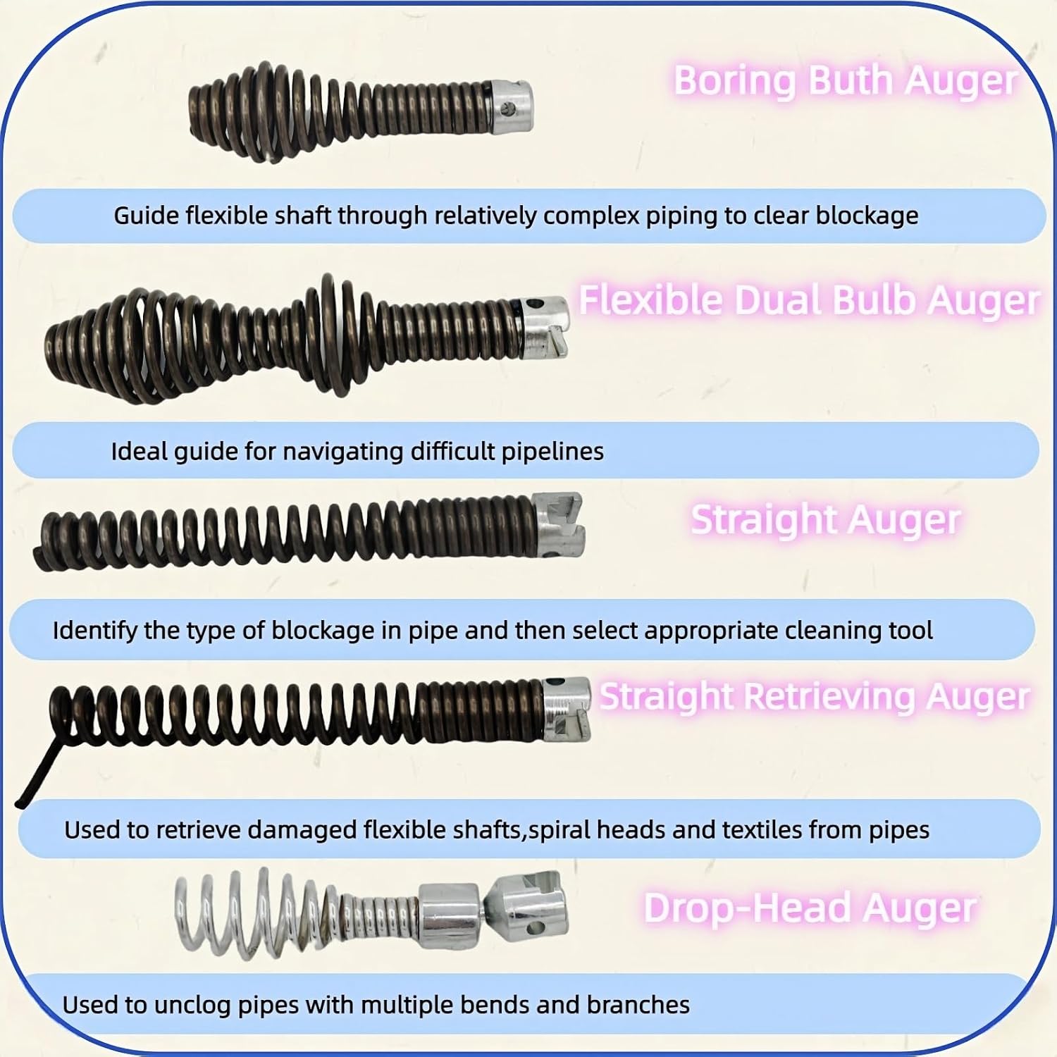 10 - Piece Drain Snake Cutter and Auger Set, High - quality, Fits for RIDGID C8 5/8" Drain Snake Cable 62270