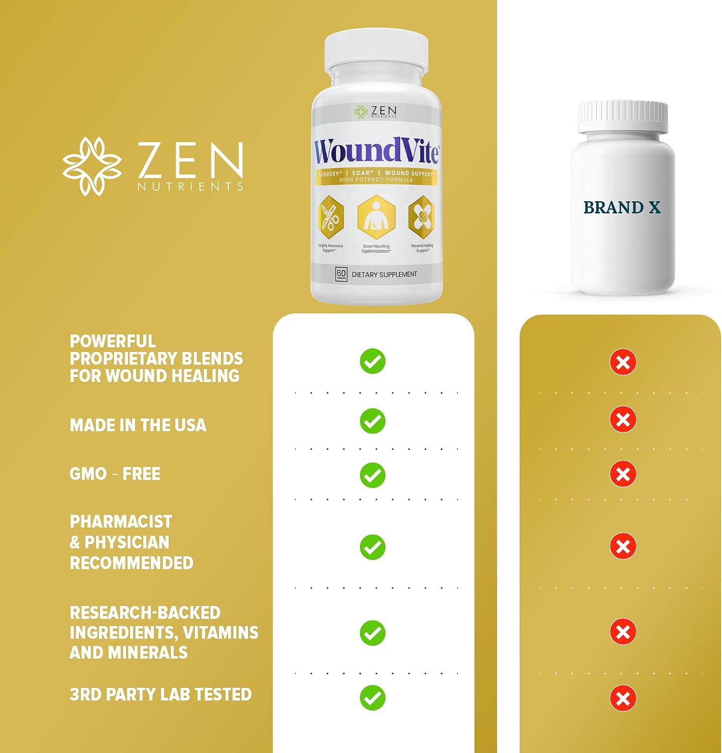 Zen Nutrients WoundVite Pre & Post Surgery Support, Scar & Wound Care, Scar Treatment, Plastic & General Surgery