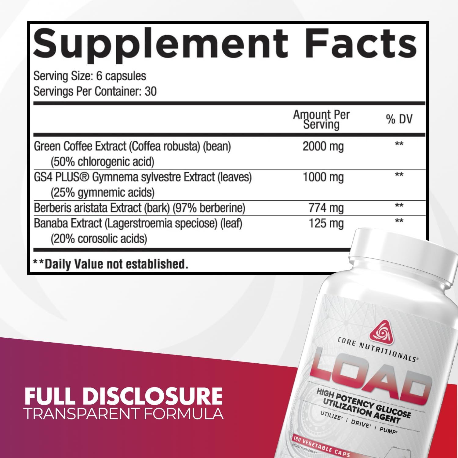 Core Nutritionals Load Platinum High Potency Glucose Utilization Agent with Berberine+Green Coffee Extract to Promote Carbohydrate Absorption and
