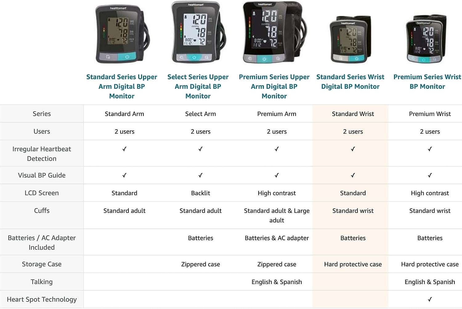 HealthSmart Digital Standard Wrist Blood Pressure Monitor with Automatic Adult Cuff That Displays Pulse Rate and Irregular Heartbeat Stores up to 60 Readings for 2 Users