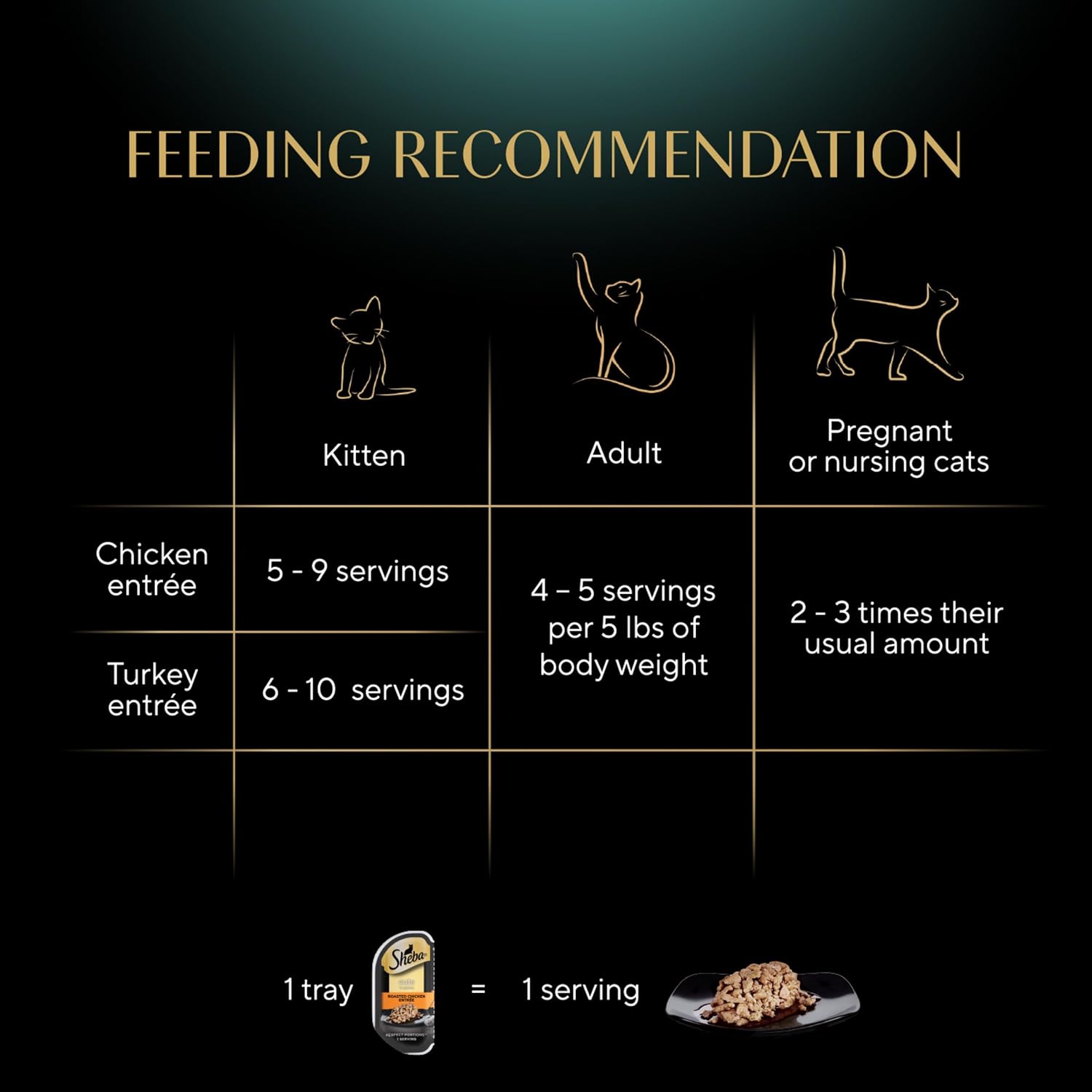 Sheba Perfect Portions Cuts Wet Cat Food, Chicken & Turkey, 2.6 oz, 12 ct | Grain-free, Roasted Chicken & Tender Turkey, adult cat food, protein-rich, no fillers or artificial flavors, twin-pack trays