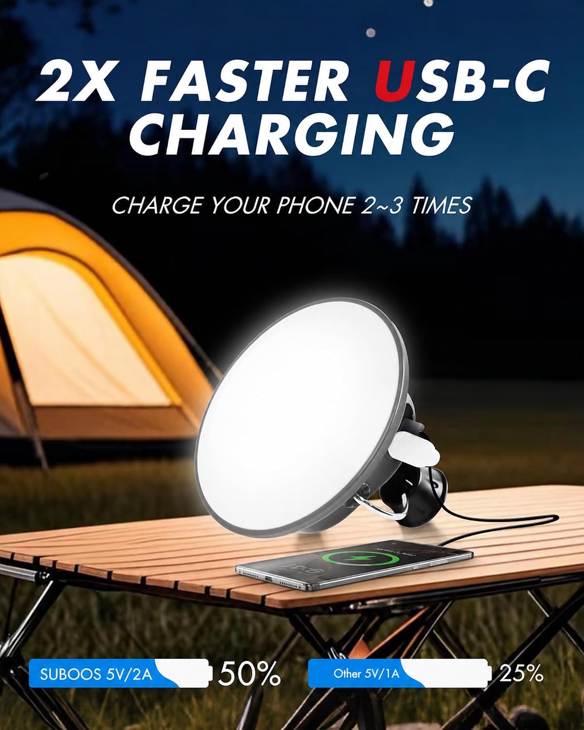 Rechargeable Tent Light, Hanging LED Canopy Light for Camping & RV | 500 lumens, dimmable + red mode, magnetic + angle-adjustable, USB-C fast