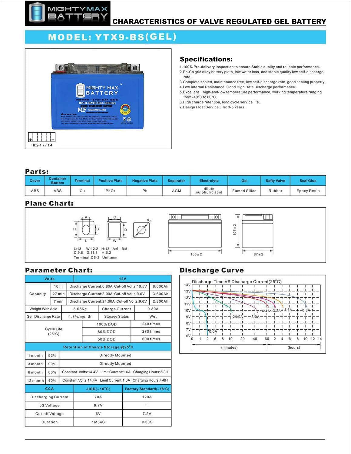 Mighty Max Battery YTX4L-BS GEL - 12 Volt 3 AH, GEL Type, 50 CCA, Rechargeable Maintenance Free SLA AGM Motorcycle Battery
