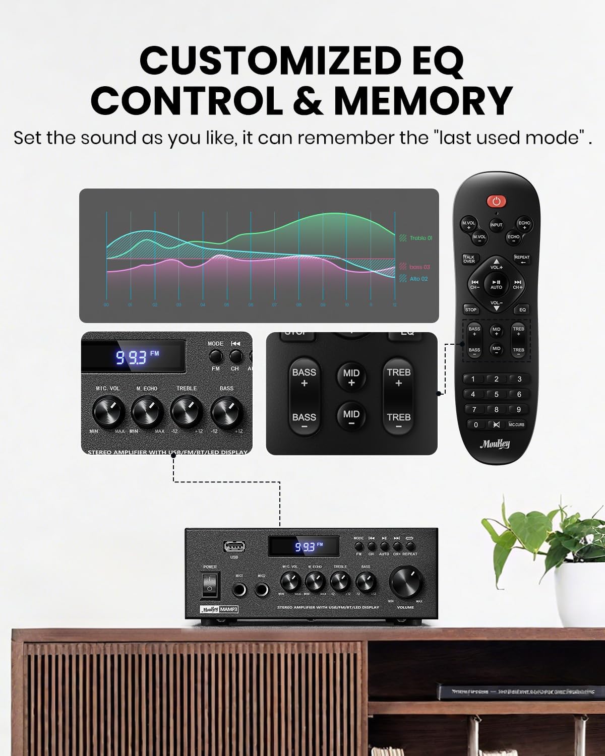 Moukey Stereo Receivers with Bluetooth 5.0, 2.0 Channel Power Audio Amplifier Stereo System w/USB, SD, AUX, RCA, MIC in w/Echo, LED for Karaoke