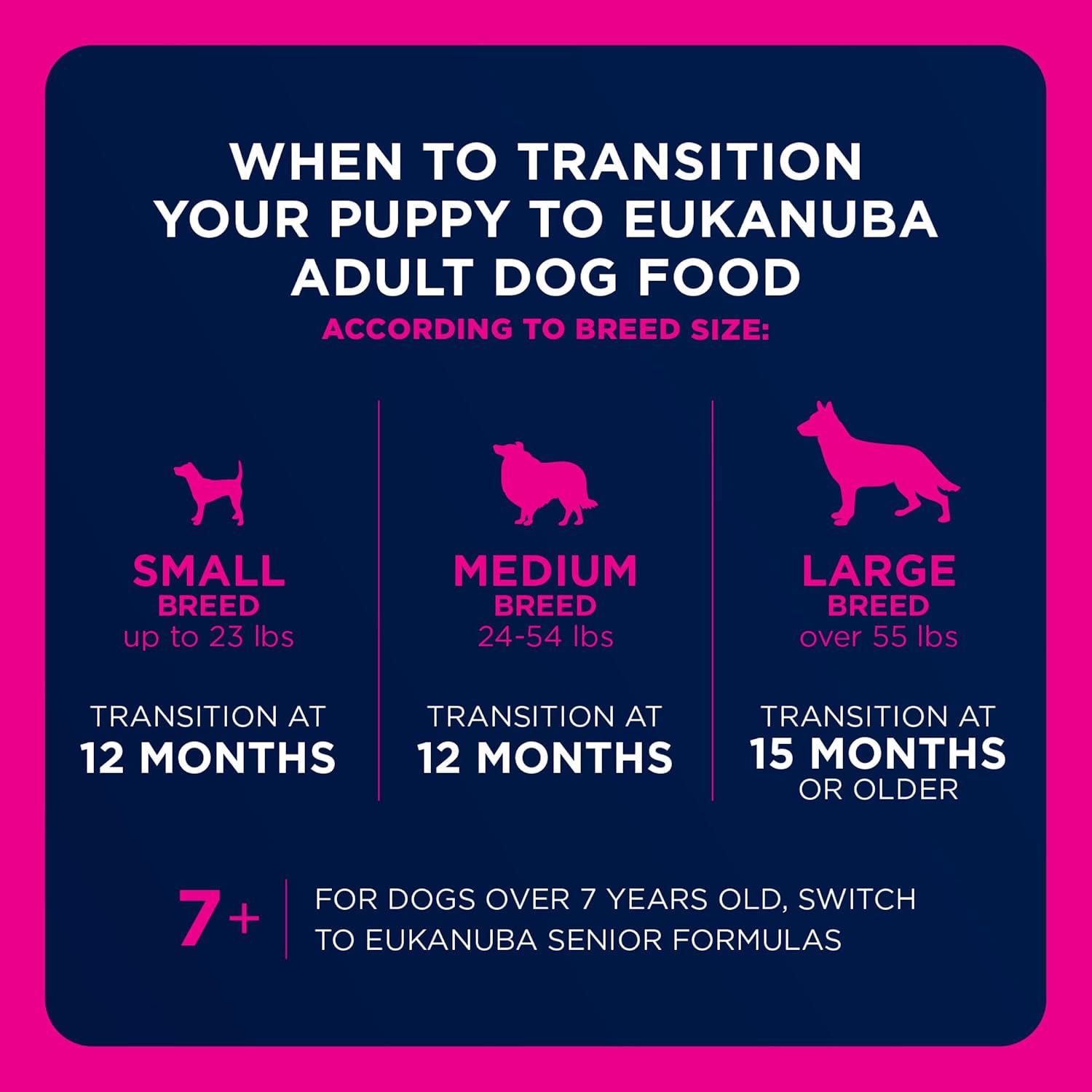 Eukanuba Adult Small Breed Dry Dog Food, 15 lb Bag.