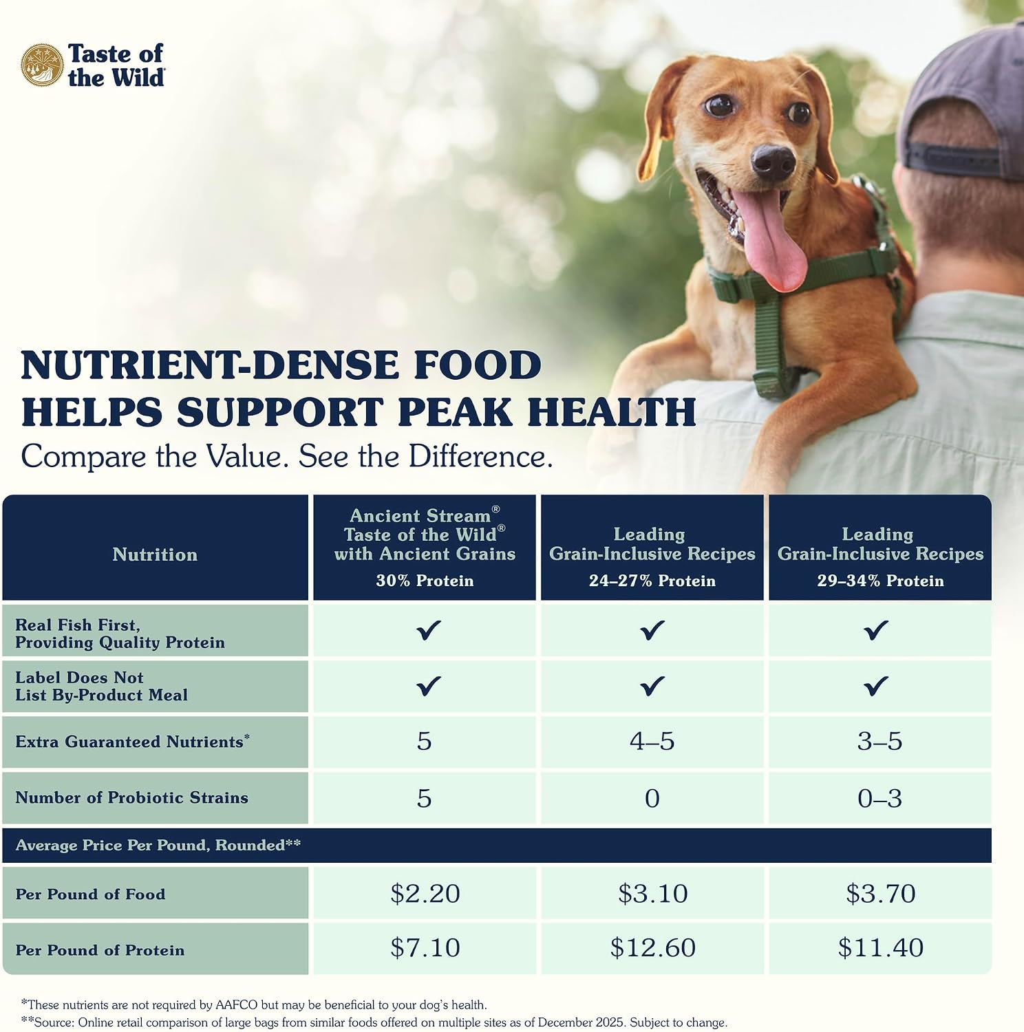 Taste of the Wild Ancient Stream Dry Dog Food, Smoke-Flavored Salmon, 5lb