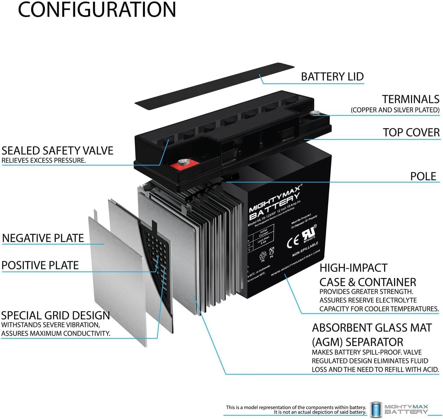 Mighty Max Battery 12V 18AH SLA Replacement Battery for Generac Generator
