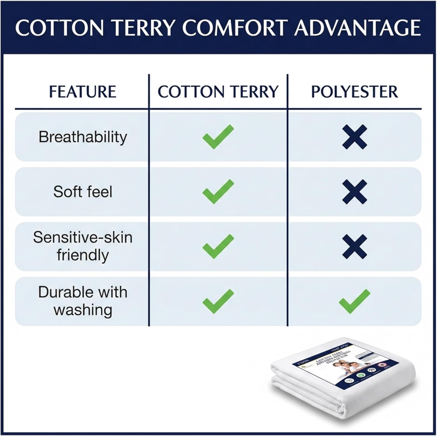 Zippered Waterproof Mattress Encasements - Hypoallergenic Mattress Protector Cover with Soft Cotton Terry Fabric Top - King Size 76' x 80'