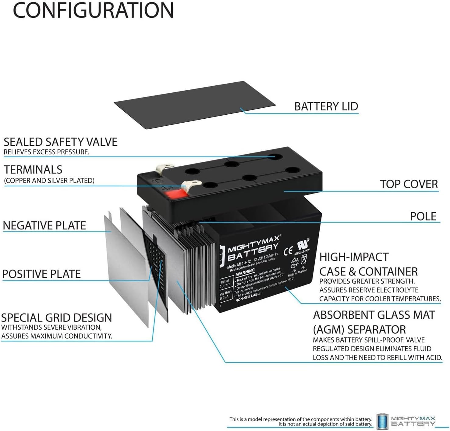 Mighty Max Battery ML1.3-12 - 12 Volt 1.3 AH, F1 Terminal, Rechargeable SLA AGM Battery
