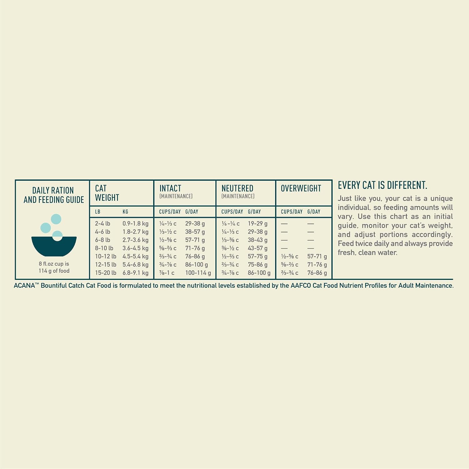 ACANA Dry Cat Food Bountiful Catch Salmon Catfish and Herring 4lb Bag